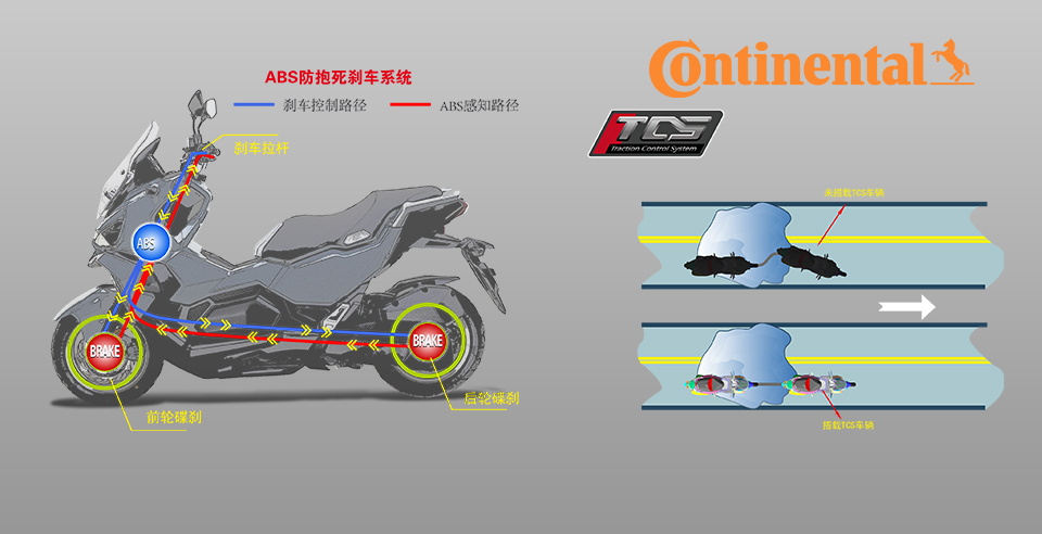 前后雙通道德國(guó)大陸ABS+TCS雙電控安全.jpg