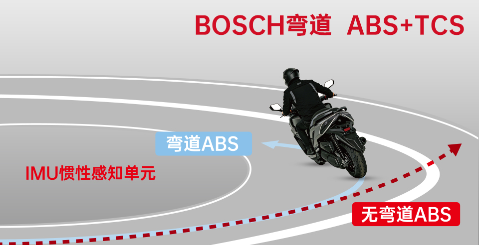 BOSCH-彎道ABS+TCS-防滑-防摔-防跑偏.jpg